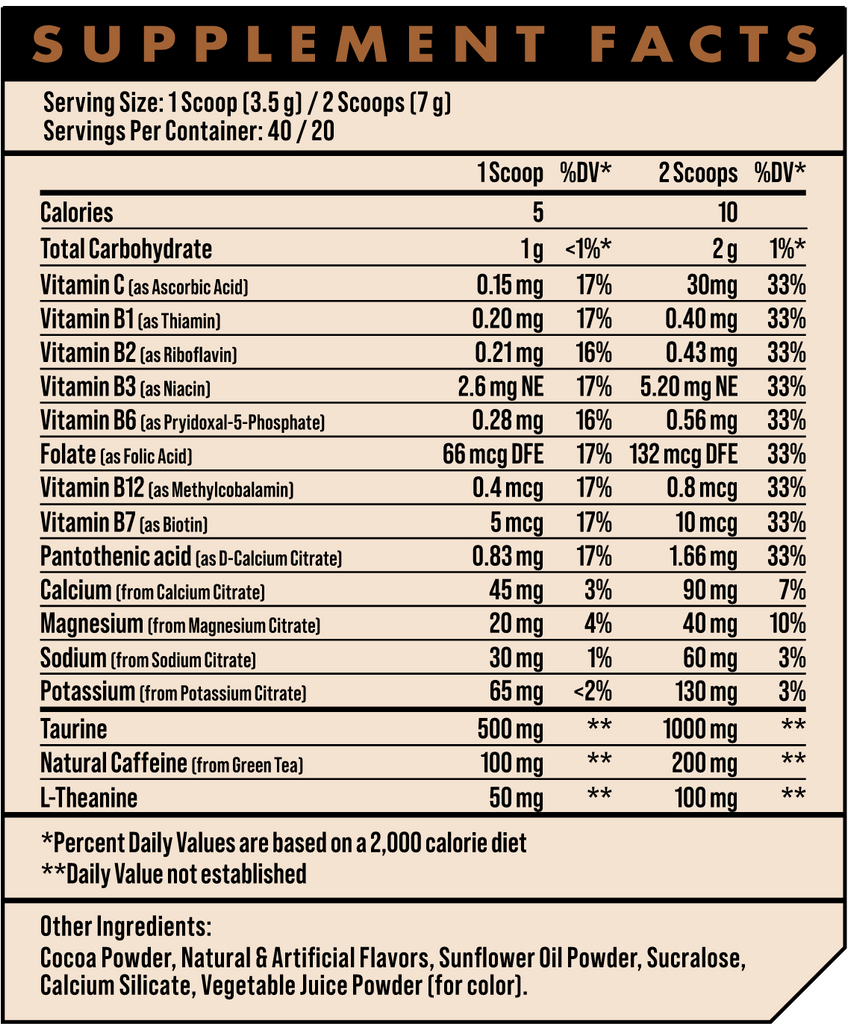 Chocolate Wonderland